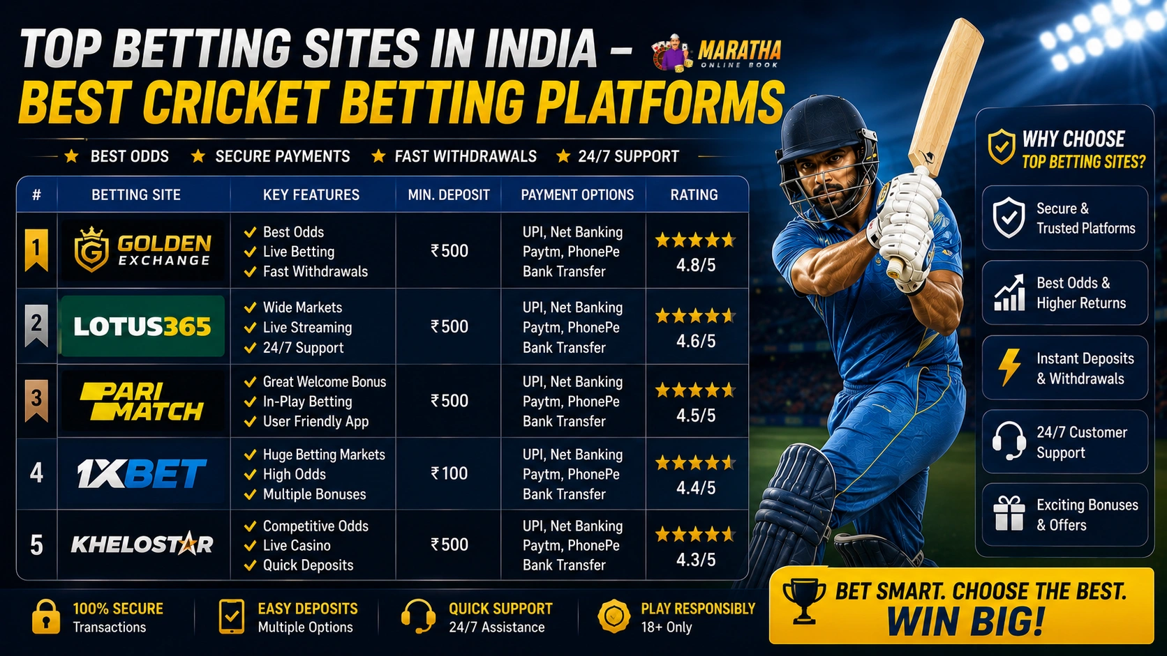 Top Betting Sites in India – Best Cricket Betting Platforms