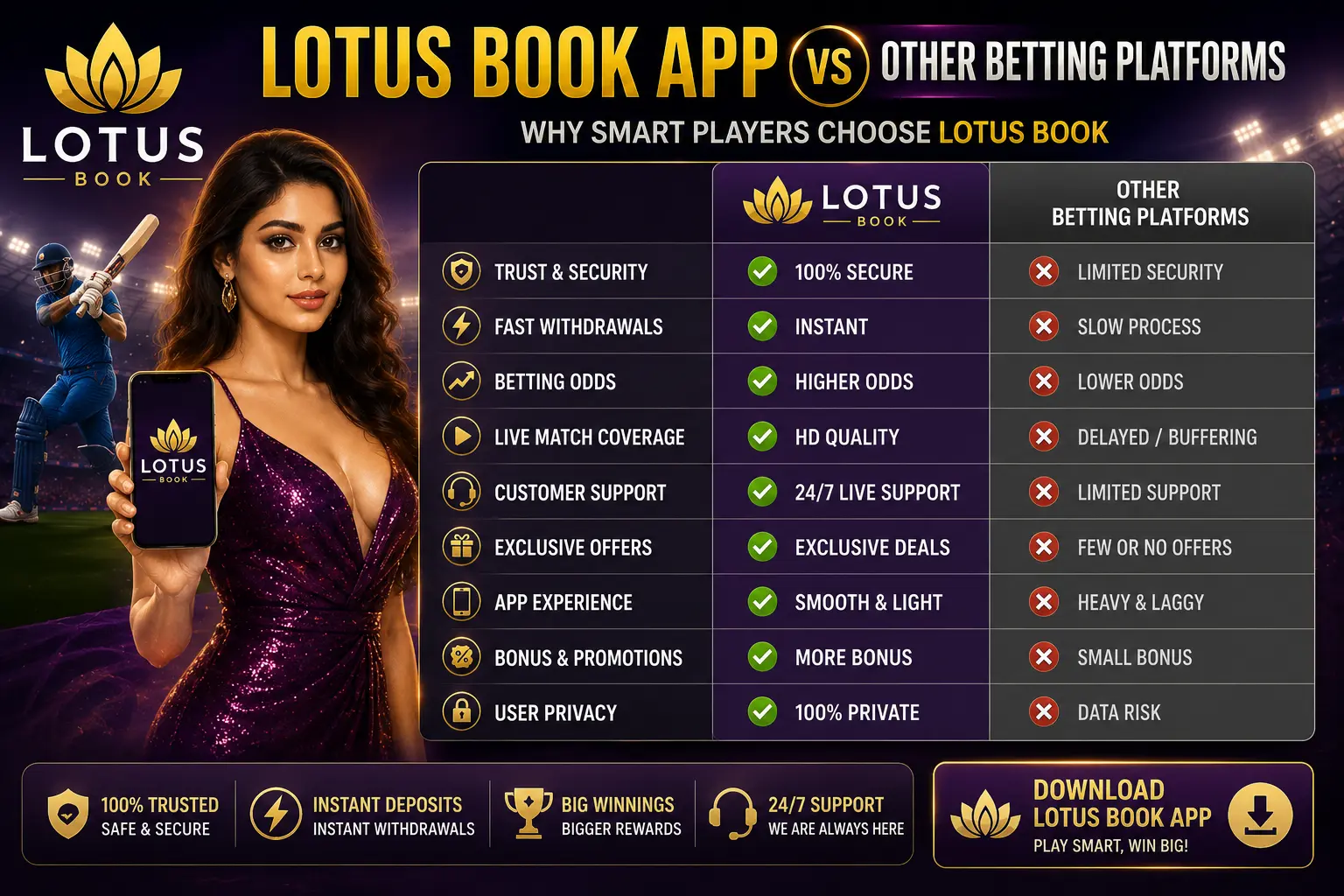 Lotus Book App vs Other Betting Platforms