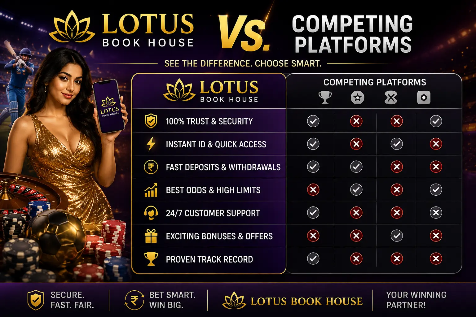Lotus Book House vs. Competing Platforms